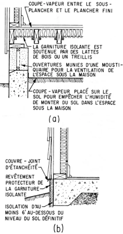 Figure 4 Méthodes d'isolation des planchers des maisons sans cave