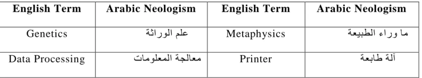 Table 5: Examples of Arabic Neologisms   1.4.2.5. Translation Couplet