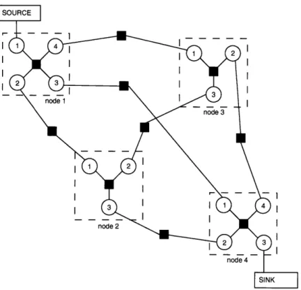 Figure  3-12:  Factor  graph  derived  from  ad interfaces  {1,  2,  3, 4}  on nodes  1 and  4, and