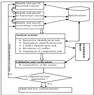 Figure 1.2: un modèle pour l'approche proposée 