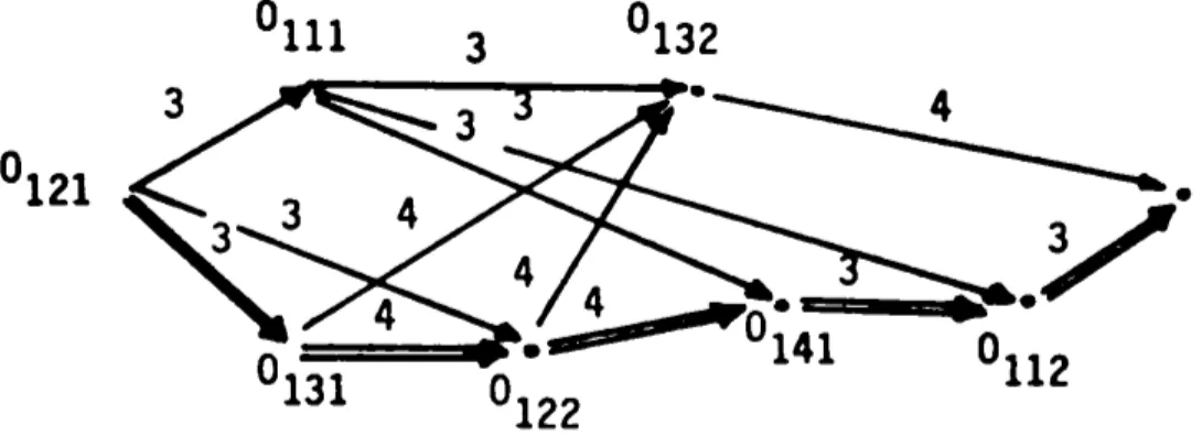 Diagramme au plus tOt