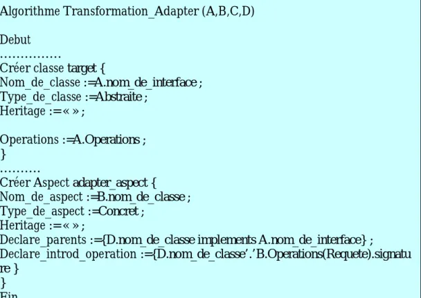 Figure 3.5. Extrait d’un algorithme de transformation du design pattern ‘Adapter’.
