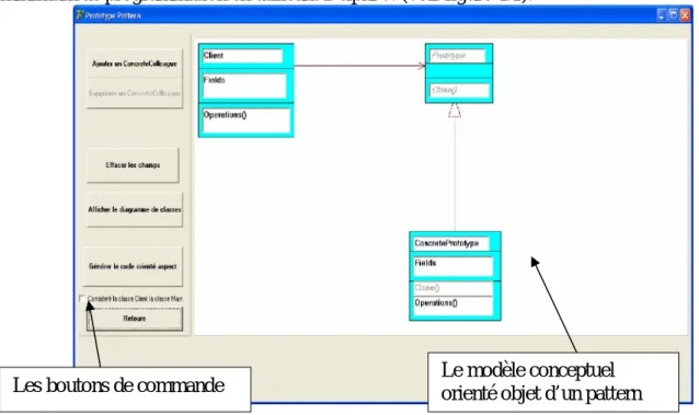 Figure 4.1. Présentation de l’outil du générateur d’une seule instance à la fois. 
