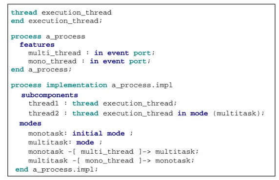 Figure 2.9 – Description AADL  des modes et des transitions de mode 