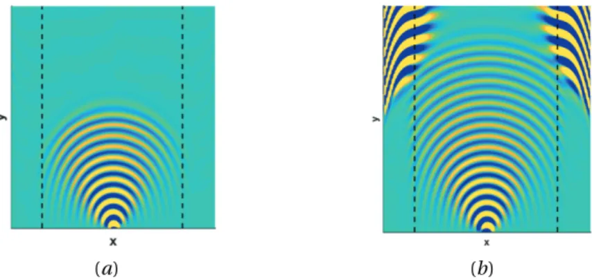 Figure 2. Snapshots of the electric field component E 1 (t,x, y, 0) at (a) t = 2.5, (b) t = 4 for a medium with diagonal anisotropy defined by ε 1 = 10, ε 2 = 20, ε 3 = 1.