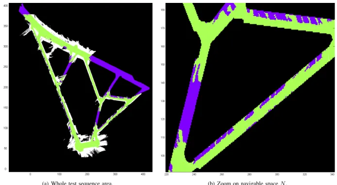 Fig. 8. Free spaces N (in green) and non-navigable (in white) cumulated over the complete test sequence