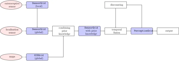Fig. 1. Method overview.