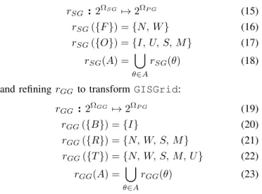 Fig. 2. Illustration of grid transformations.