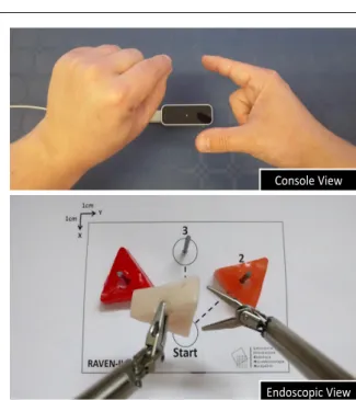 Fig. 1: The proposed contactless control approach with the Leap Motion interface and the RAVEN-II robot for surgical training.