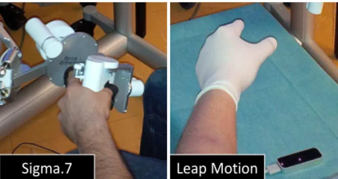 Fig. 3: Hand configuration with both the Sigma.7 and the Leap Motion devices.