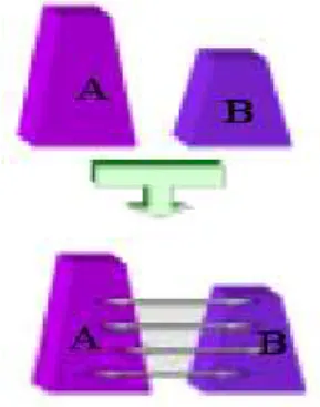 Figure 9. Mapping d'ontologies [56]. 