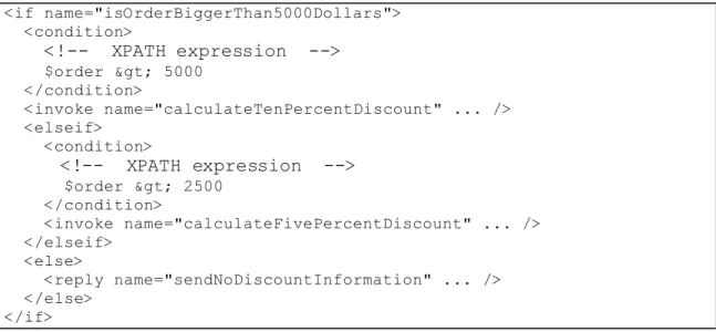 Figure 2.9. Activité « if-else »   2.5.3 Activités répétitives 