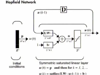 Figure 1.10  Réseau de Hopfield 