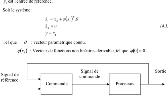 Figure 4.1  Schéma de principe de la commande non adaptative 