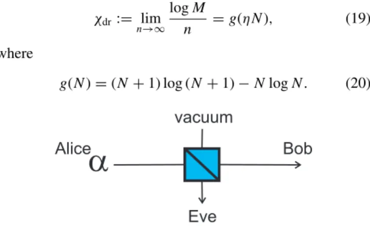 FIG. 4. (Color online) The lossy bosonic channel can be modeled as a beam splitter with transmissivity η and the environment mode initially in the vacuum state