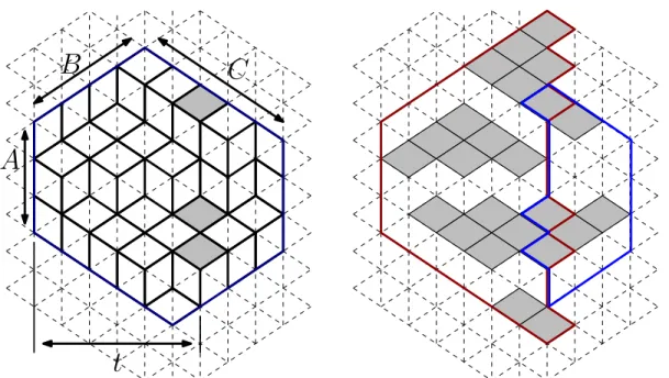 Figure 3. Left panel: Lozenge tiling of the 3 × 4 × 5 hexagon and 3 horizontal lozenges on the sixth from the left vertical line