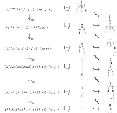 Figure 3: Simulation of the reduction of Example 5.2 in skeletons