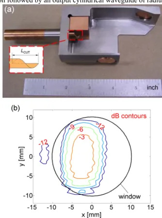 Fig. 5.  (a) Quasi-optical mode converter picture with inset showing the helical launcher orientation, (b) simulated electric field profile  of the mode-converted TE 11,2  output beam at the window plane at 460 GHz