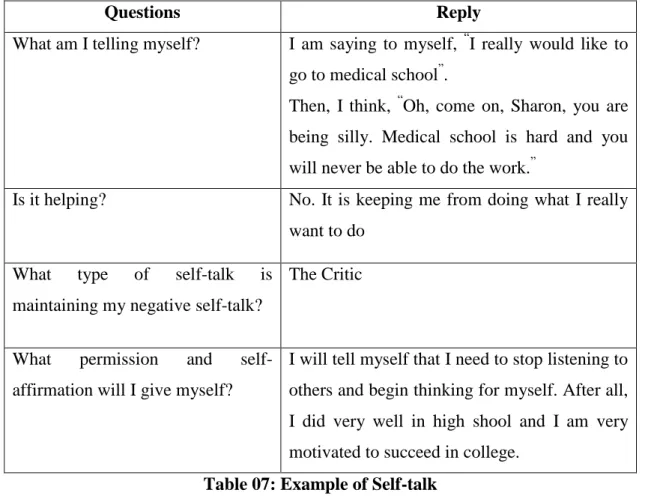 Table 07: Example of Self-talk 