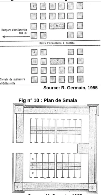 Fig.  n° 9 : Plan d'un village de fellahs 