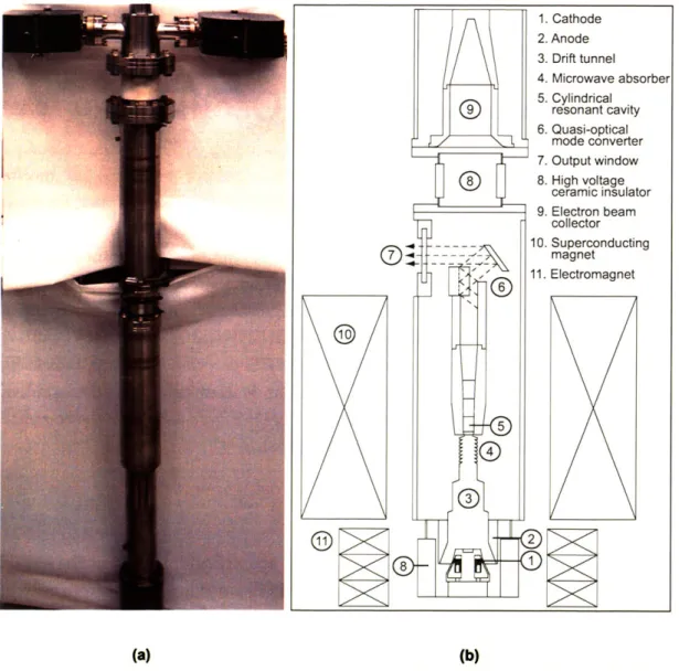 Figure  4-1:  (a)  Photograph  of  the  gyrotron  tube  free-standing  (b)  Cross-sectional schematic  of the  cylindrically  symmetric  460  GHz gyrotron  tube,  not shown to scale, indicating  key  components.