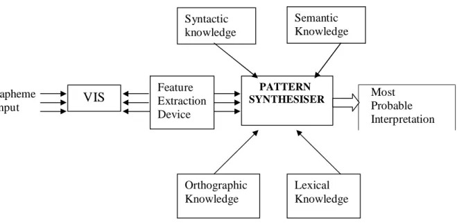 Diagram 1 Graphic Representation of the Interactive Model 