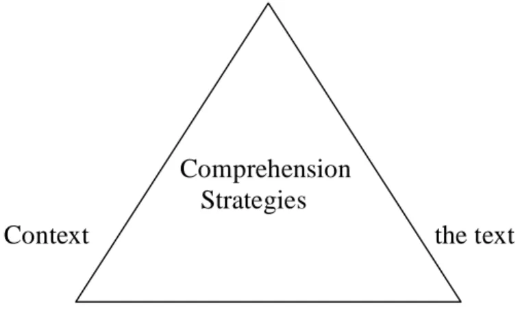 Diagram 2  Knut and Jones Comprehension Model 