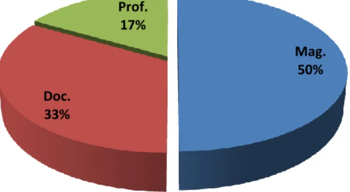 Table 03: Informants’ Experience in Teaching  