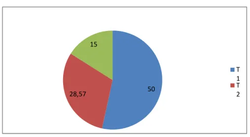 Figure 02: Choice of Topics in the Control Group. 