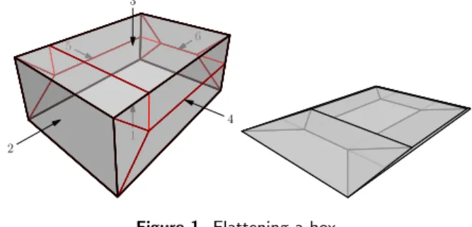 Figure 1. Flattening a box.