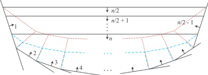 Figure 6. A 2D positive hyperplane arrangement with primary crease structure of size Θ(n 2 )