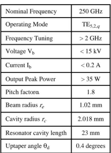 Table 1 Gyrotron design parameters
