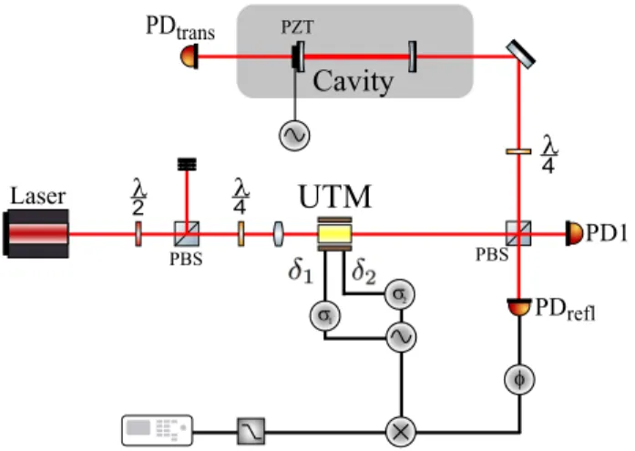 FIG. 2. Schematic of the experimental setup. The path of the laser beam is shown in red and electronic wiring is shown in grey