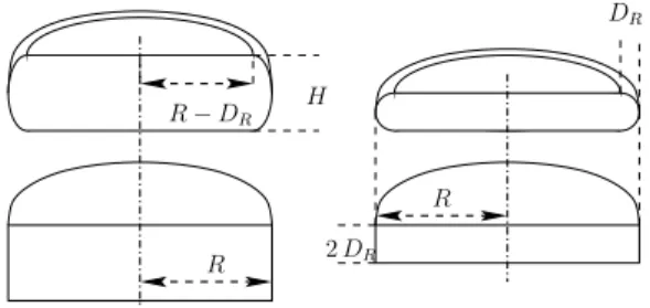 FIG. 3: Contribution to the liquid in a Plateau border.