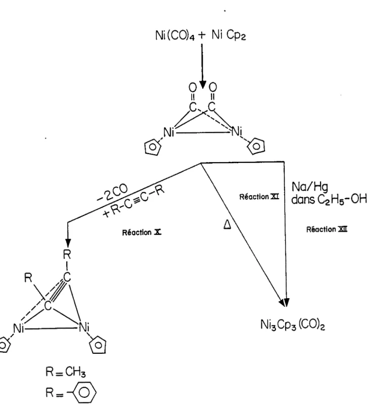 Tableau 3. REACTION DE SYNTHESE DES COMPLEXES DU NICKEL