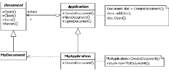 Figure 5- Diagramme de classes : Prototype
