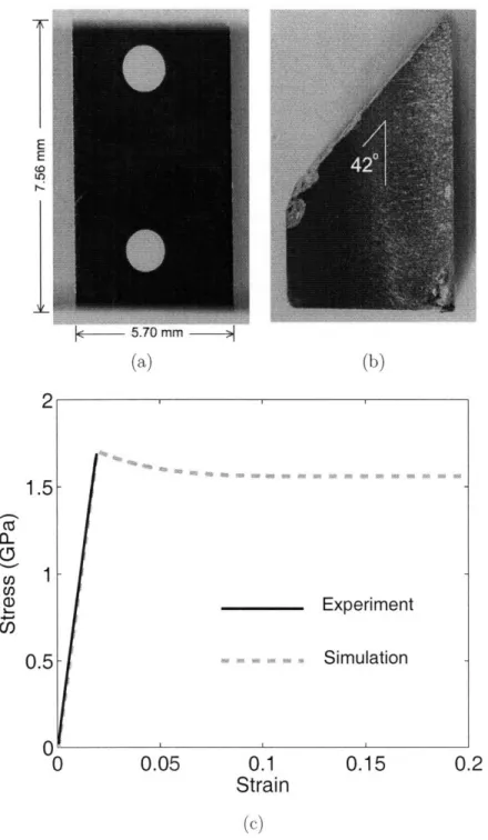 Figure  4-1:  Simple  compression  experiment  on  a  Zr-based  metallic  glass.  (a)  Speci- Speci-men  between  compression  platens;  the  two  painted  dots  were  used  as  markers  for  an optical  strain  measurement  system