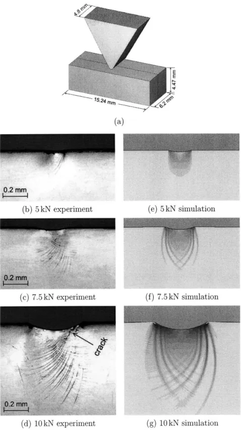 Figure  4-3:  (a)  Schematic of  an  indentation  experiment on  a specimen  with  a bonded- bonded-interface