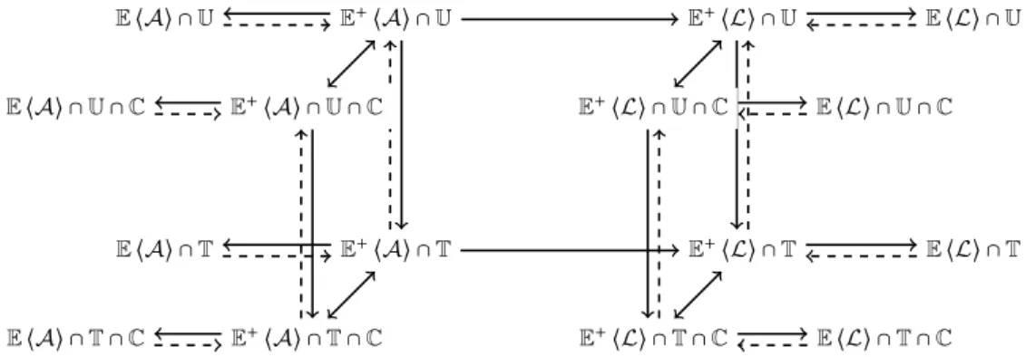 Figure 1 The two cubes as sets