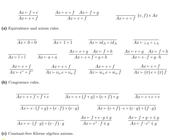 Table 1 Modular deduction system