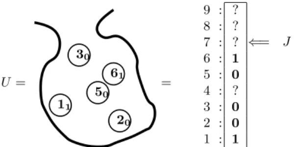 Figure 6: The distribution of costs of the Machin ma- ma-chine (4.15). Left: histogram