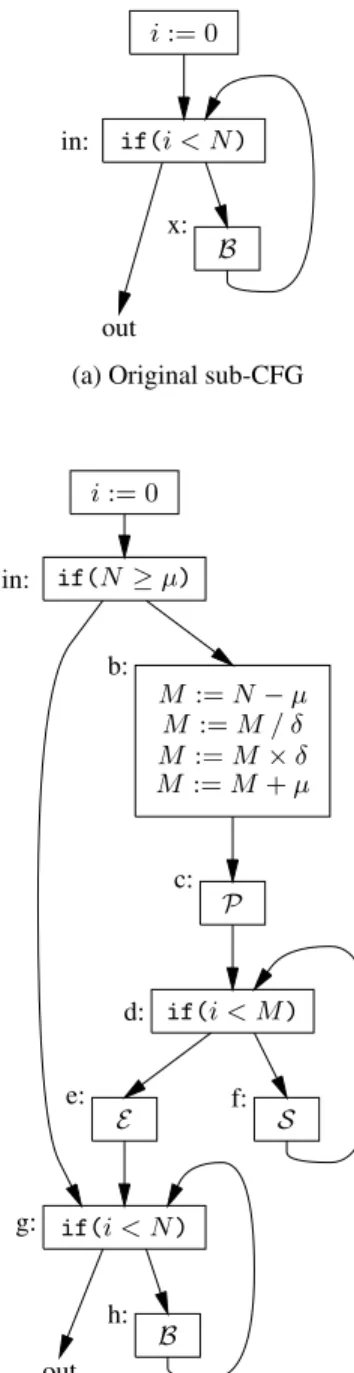 Figure 2. The effect of software pipelining on a control-flow graph