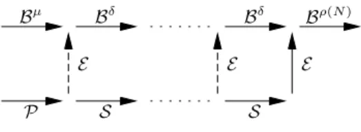 Figure 3. A view of an execution of the loop, before (top) and after (bottom) pipelining