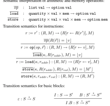 Figure 4. Operational semantics for basic blocks
