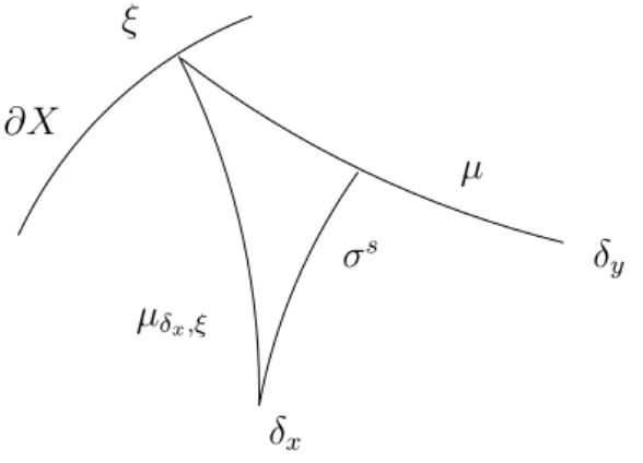 Figure 3. Uniform convergence of σ s on compact subsets.