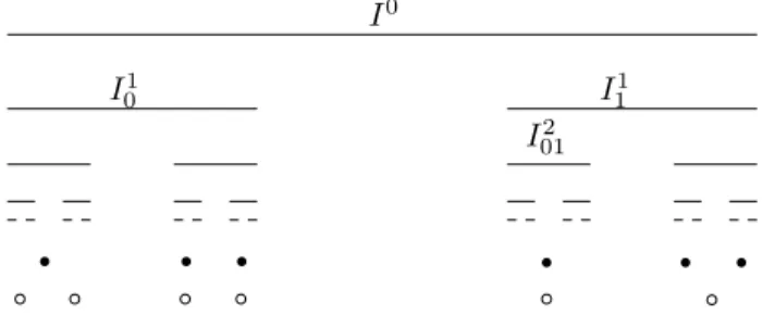 Figure 2. The four first steps of the construction of the Can- Can-tor set; the CanCan-tor measure is equally divided between the intervals of a given step