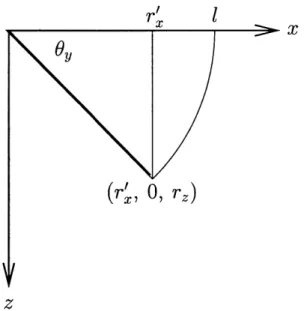 Figure  2-4:  Qy-rotation  of finite  element