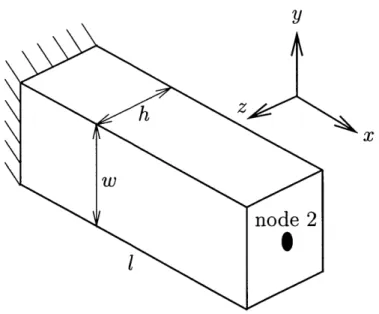 Figure  2-5:  Uniform  rectangular  beam  geometry