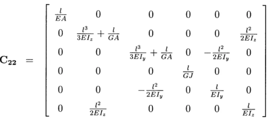 Figure  2-9:  Uniform  round  beam  geometry