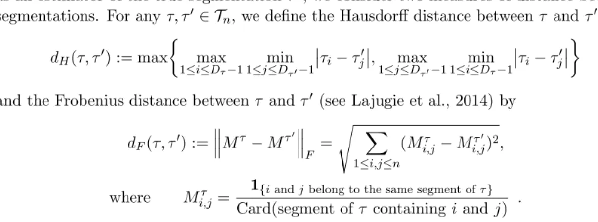 Illustration of KCP. Figure 2 illustrates the typical behaviour of KCP when k is well- well-suited to the change-point problem we consider